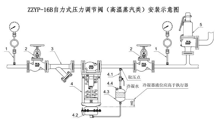 减压阀正确安装方法【示意图】 减压阀正确安装方法【示意图】